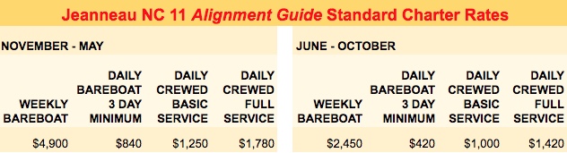 Rate sheet for Alignment Guide
